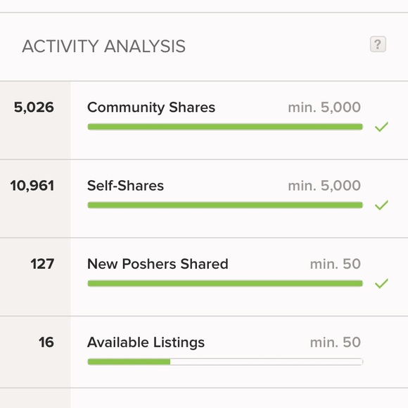 Happy poshing! - Picture 3 of 5